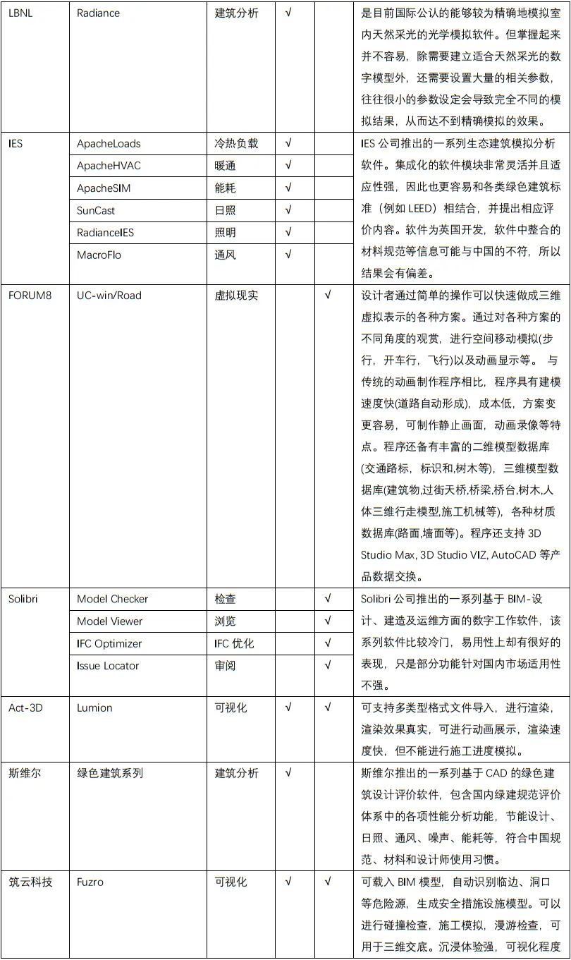 SW项目树中零件显示灰色的原因及处理_图示1